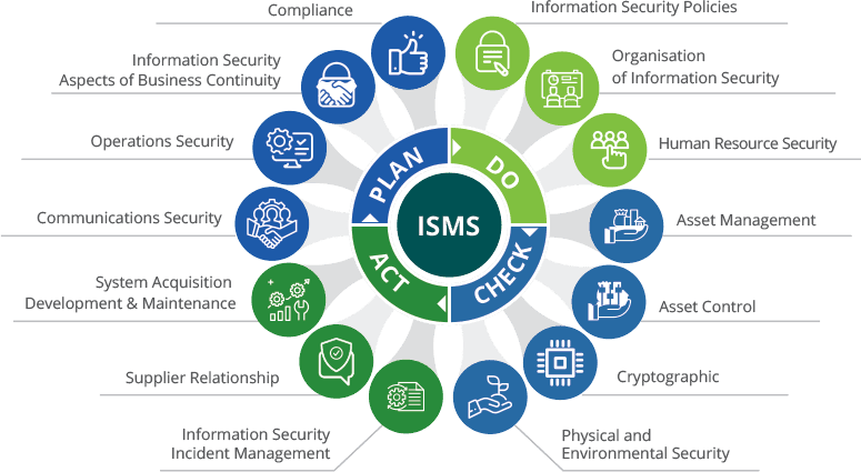 ISM Service